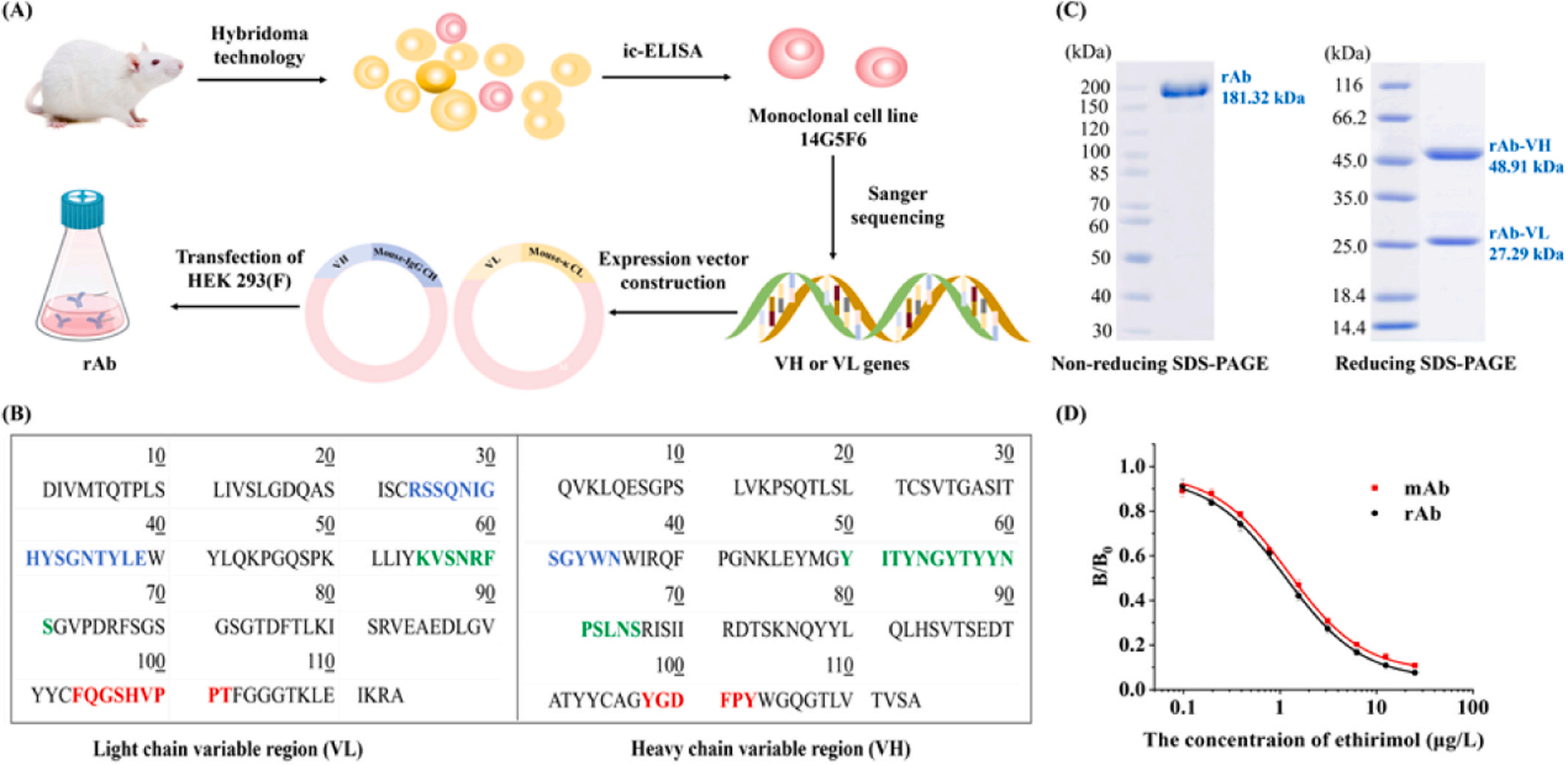 Detection of small molecule ethylpyrimol residues in agricultural products and environment