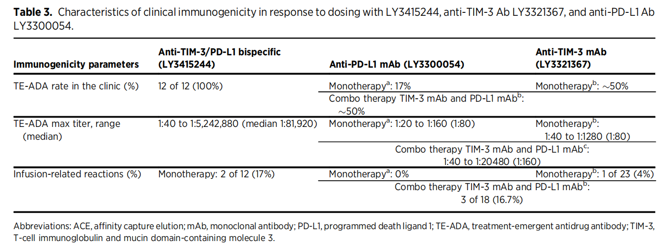 Developability considerations for bispecific and multispecific antibodies