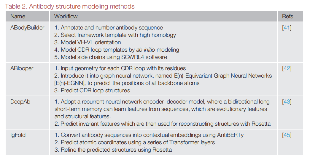 Developability considerations for bispecific and multispecific antibodies