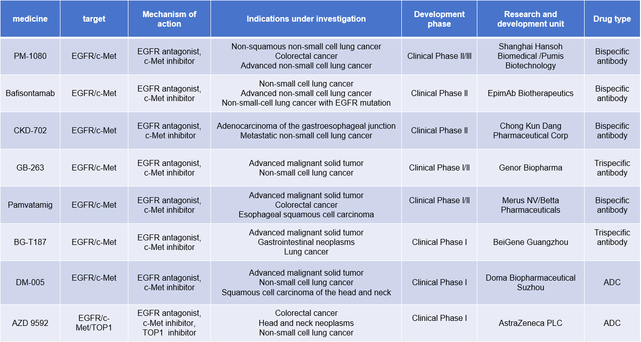 Epidermal growth factor receptor EGFR