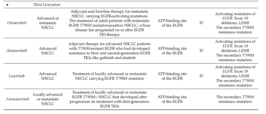 Epidermal growth factor receptor EGFR