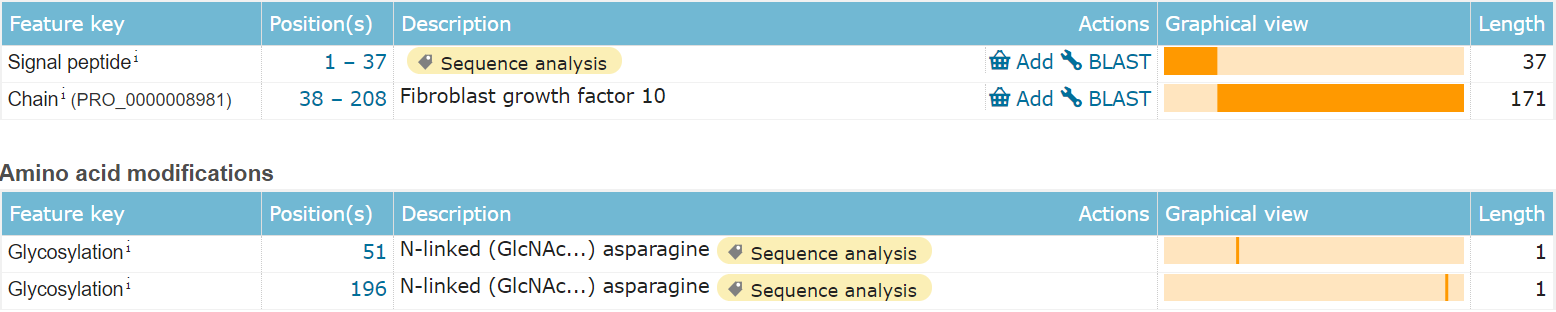 FGF10:肺&心脏损伤修复剂 FGF10:肺&心脏损伤修复剂