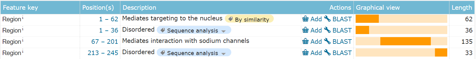 FGF13:欣欣向荣的调控分子 FGF13:欣欣向荣的调控分子