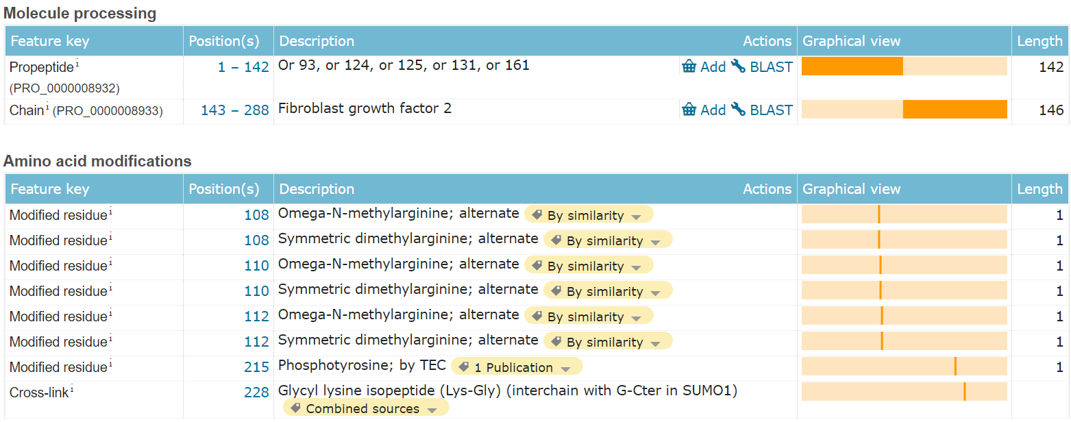 FGF2:纷繁复杂的调控因子 FGF2:纷繁复杂的调控因子