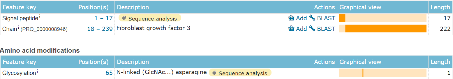 FGF3:调节胚胎&耳朵发育 FGF3:调节胚胎&耳朵发育