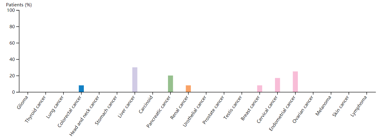 FGF4: a potential target for lowering glucose