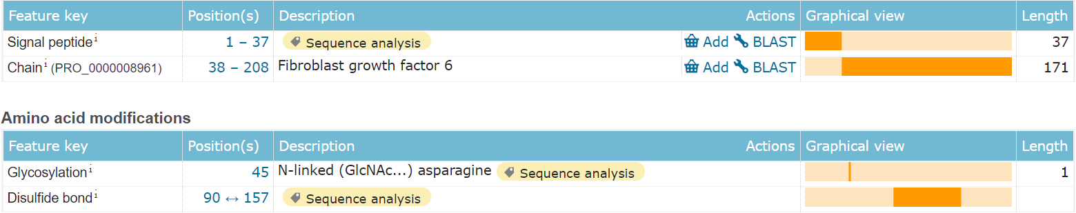 FGF6:调控肌肉再生&心脏修复 FGF6:调控肌肉再生&心脏修复