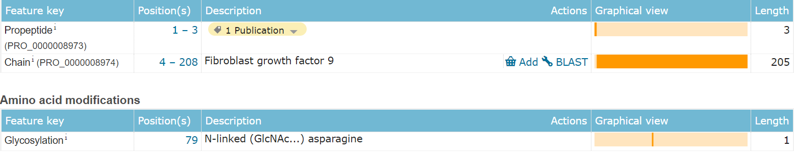 FGF9:性腺分化调节剂 FGF9:性腺分化调节剂