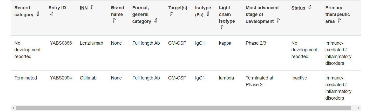 Granulocyte macrophage stimulating factor CSF2 Granulocyte macrophage stimulating factor CSF2