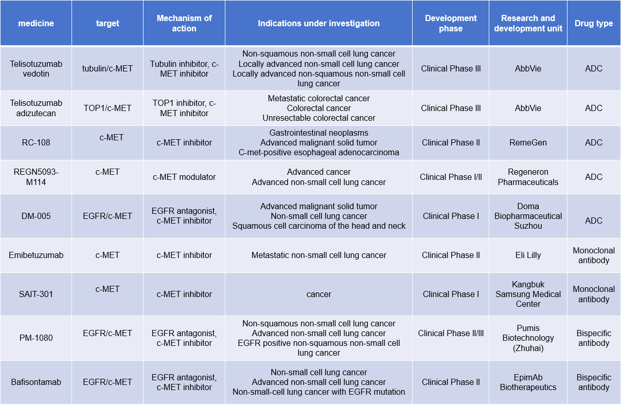 Hepatocyte growth factor receptor c-MET