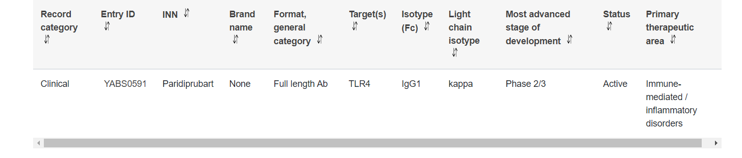 Immune Sentinel TLR4 Immune Sentinel TLR4