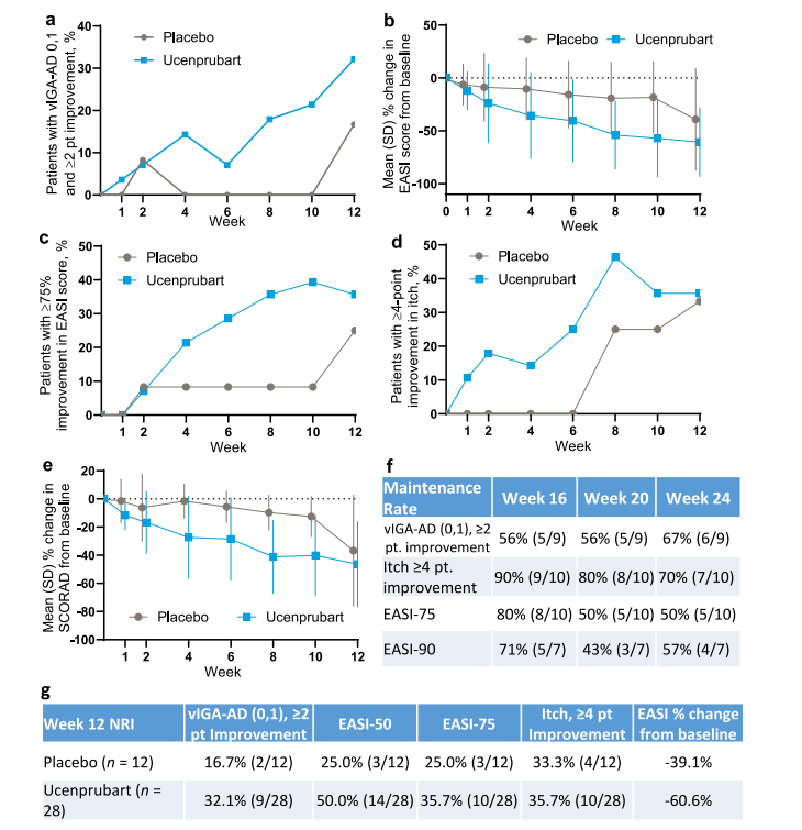 Immune checkpoint protein CD200 Immune checkpoint protein CD200