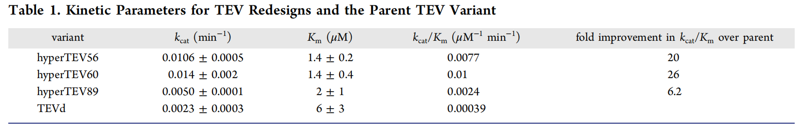 Improving Protein Expression, Stability, and Function with ProteinMPNN
