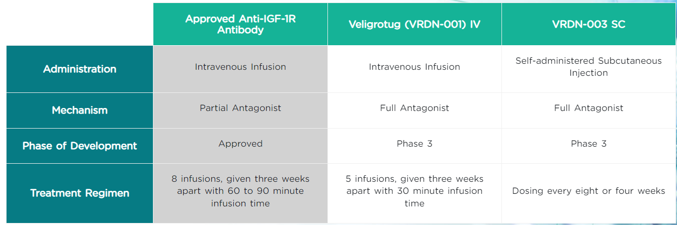 Insulin-like growth factor 1 receptor IGF1R