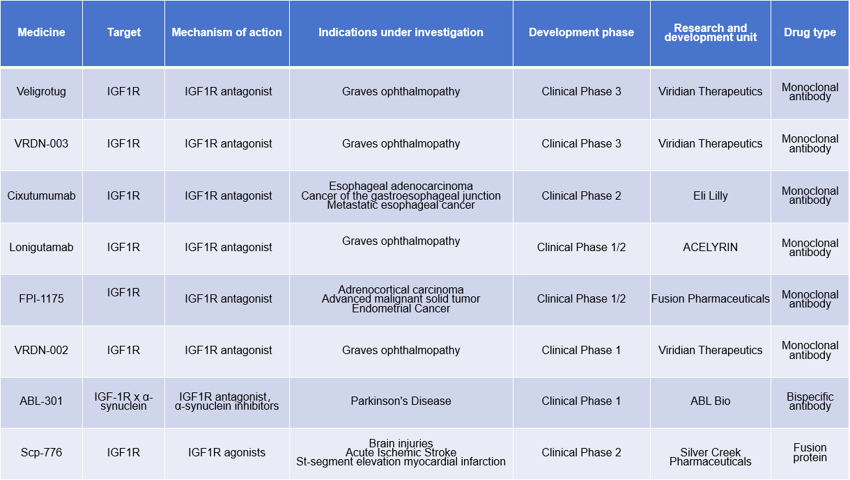 Insulin-like growth factor 1 receptor IGF1R