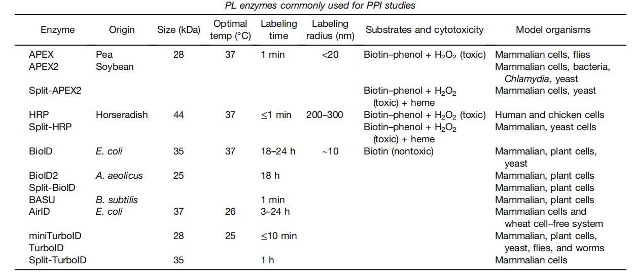 Introduction to proximity marking technology