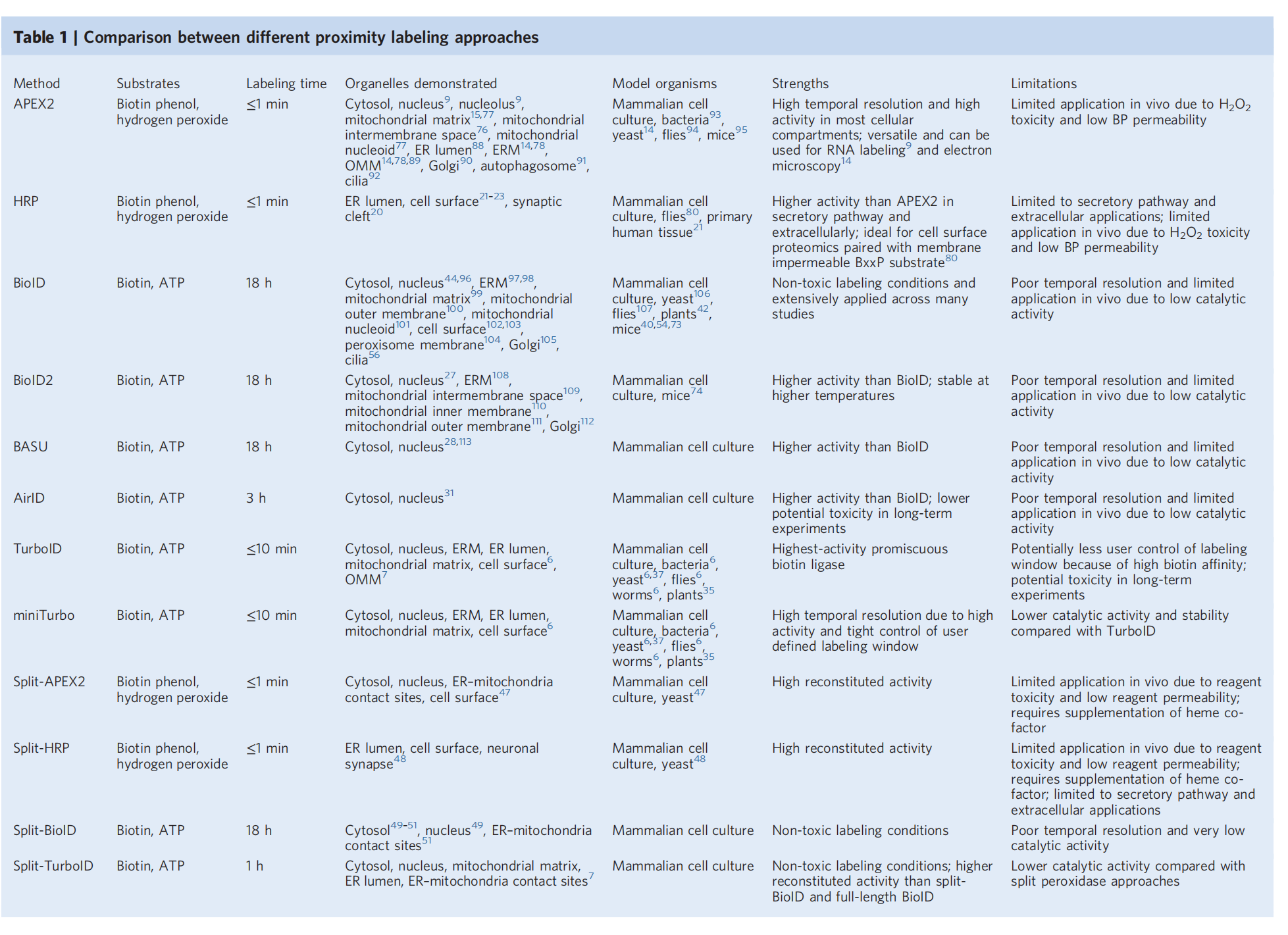 Introduction to proximity marking technology