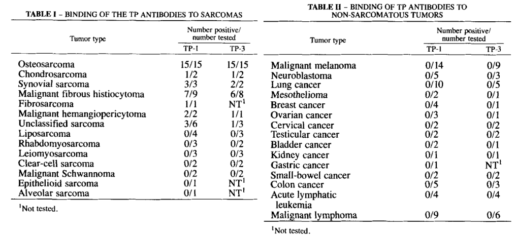 Literature share antibody sequences defined a new target for osteosarcoma CAR-T therapy Literature share antibody sequences defined a new target for osteosarcoma CAR-T therapy