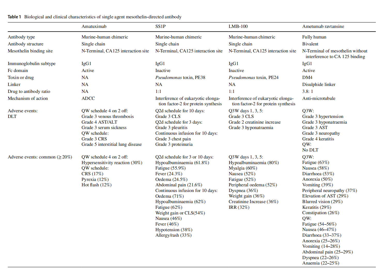 MSLN is the target of solid tumor treatment MSLN is the target of solid tumor treatment