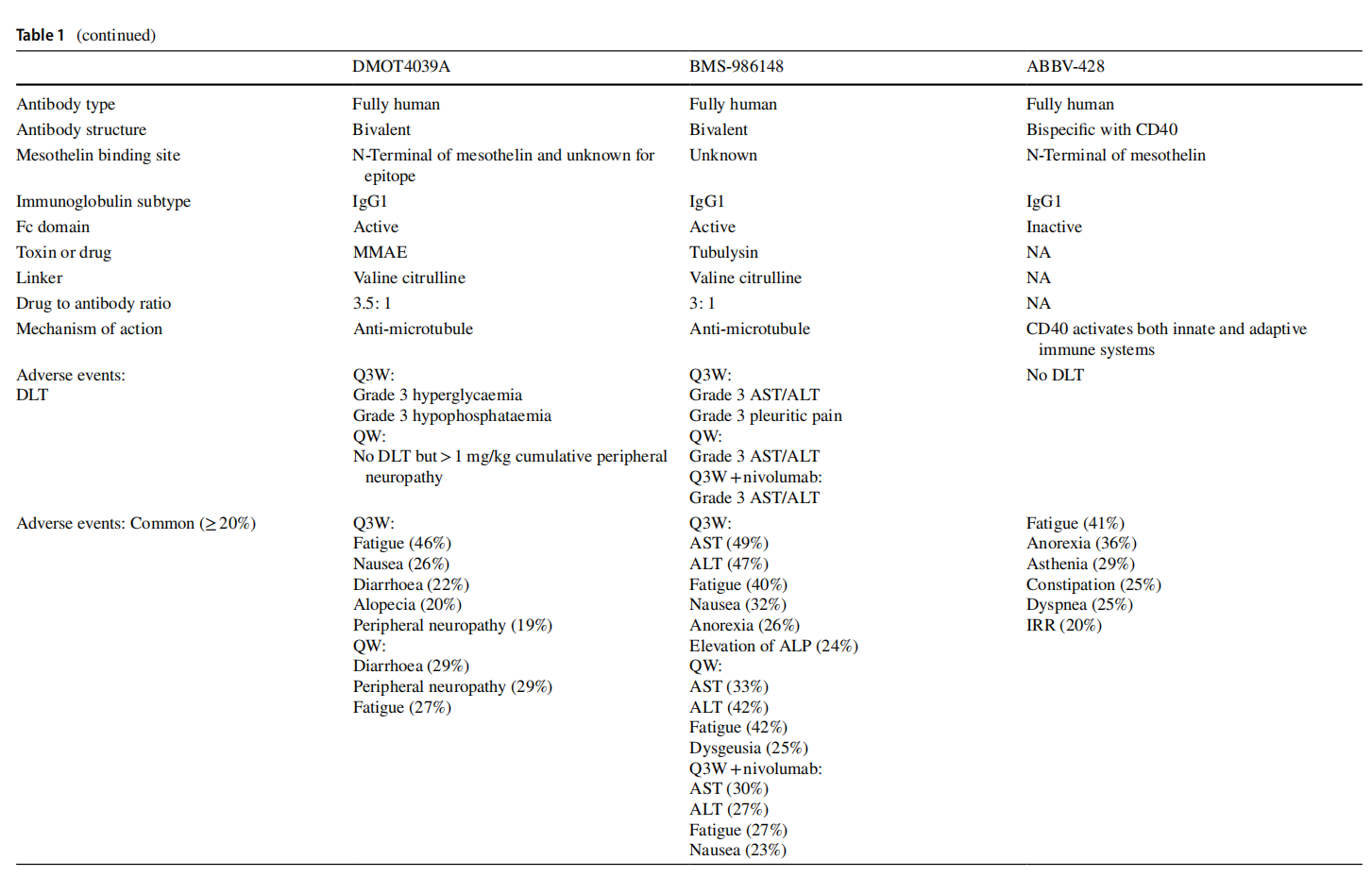 MSLN is the target of solid tumor treatment MSLN is the target of solid tumor treatment