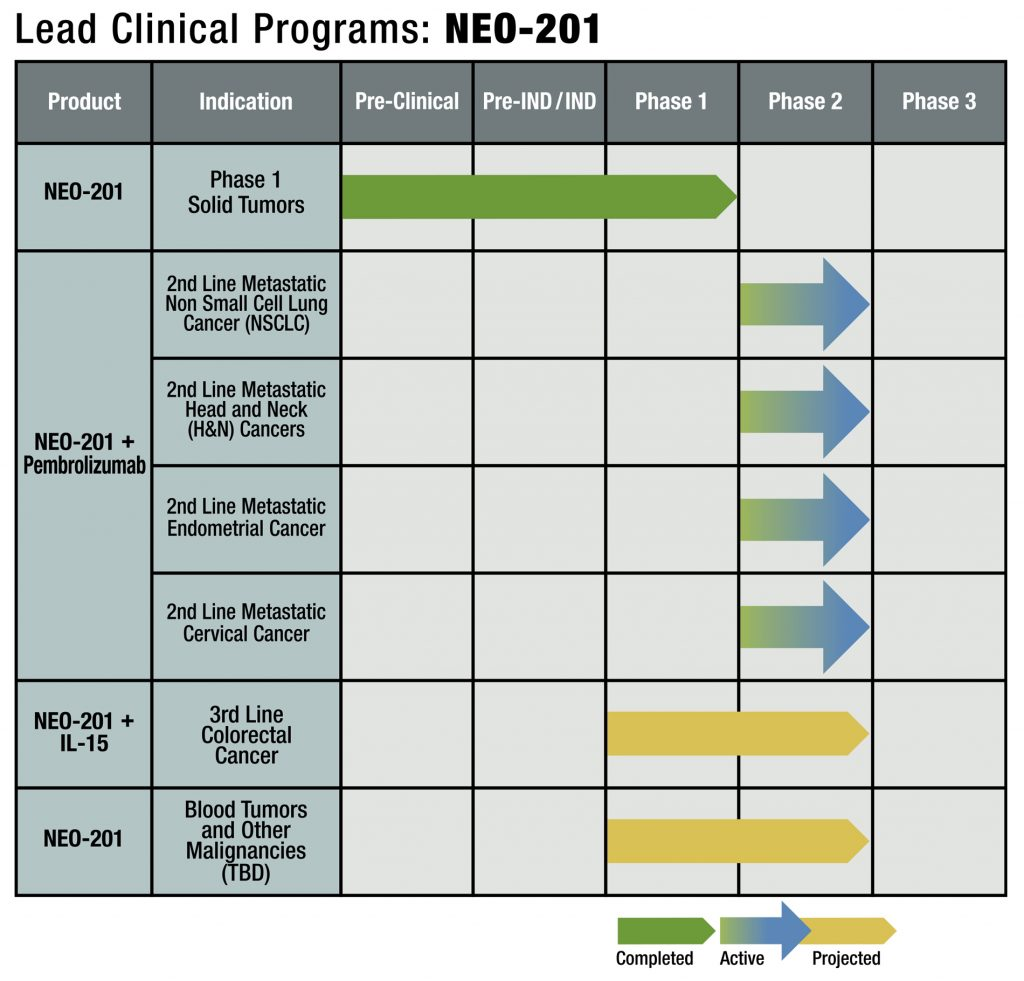 Multifunctional cell adhesion and signaling molecule CEACAM6