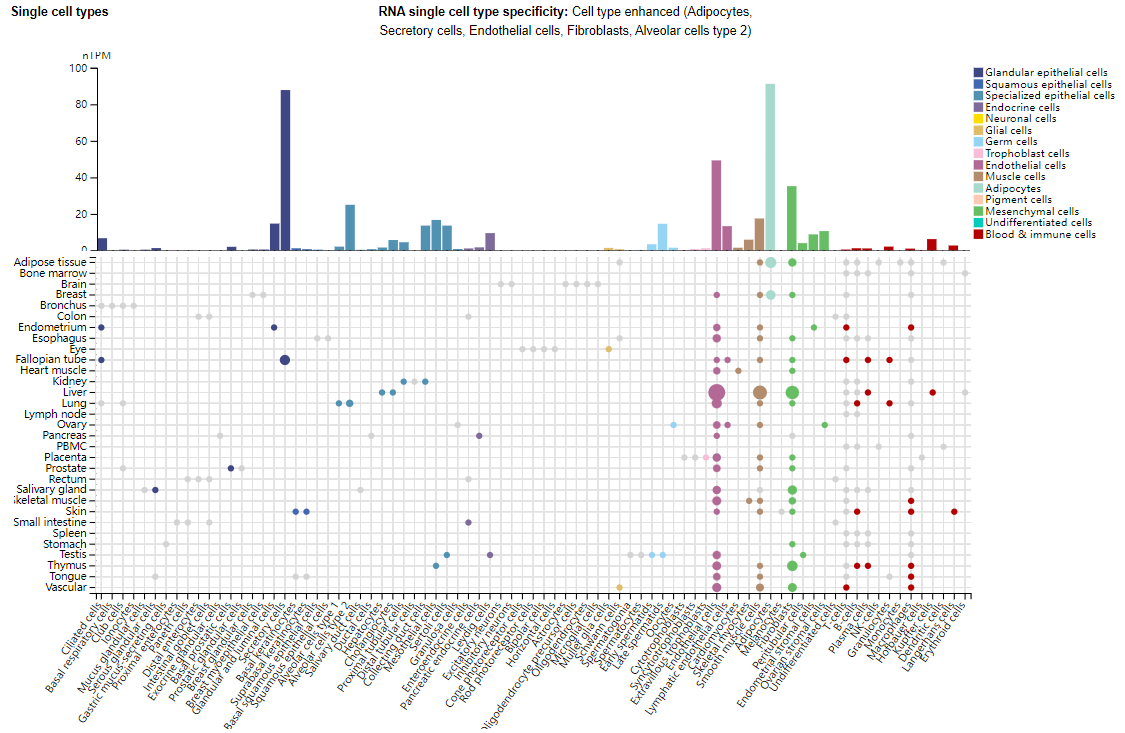 NPR1 is a therapeutic target for heart failure NPR1 is a therapeutic target for heart failure
