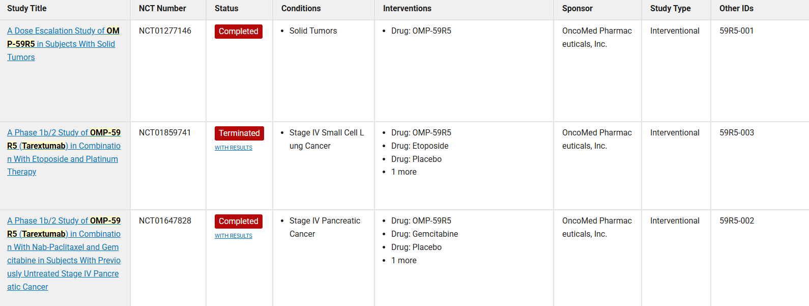 Nuclear regulator of cell fate Notch3