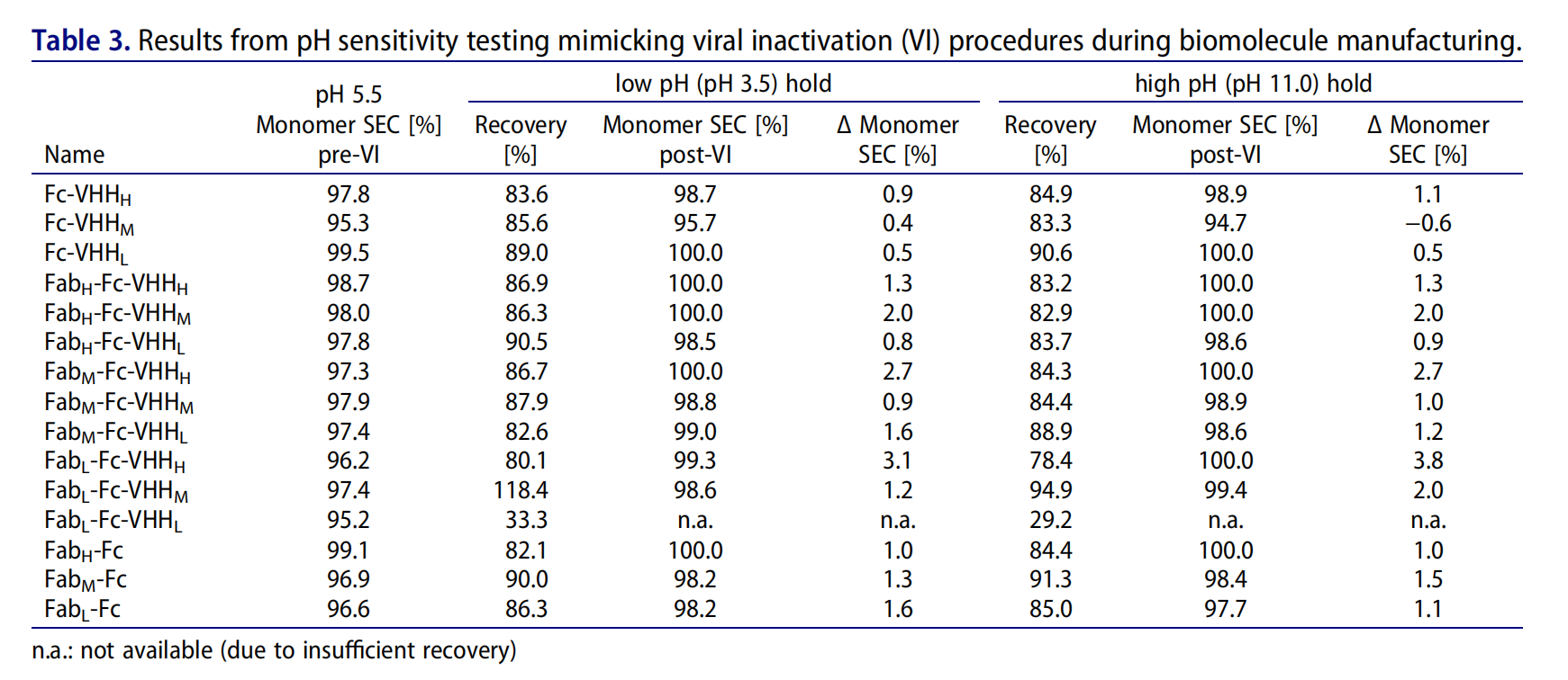 Optimizing the colloidal stability and viscosity of multi-specific antibodies Optimizing the colloidal stability and viscosity of multi-specific antibodies