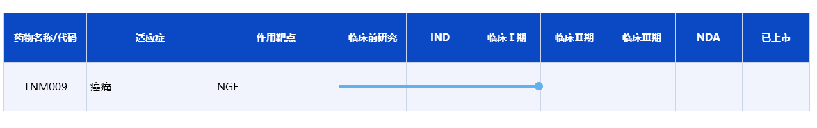Pain treatment target NGF