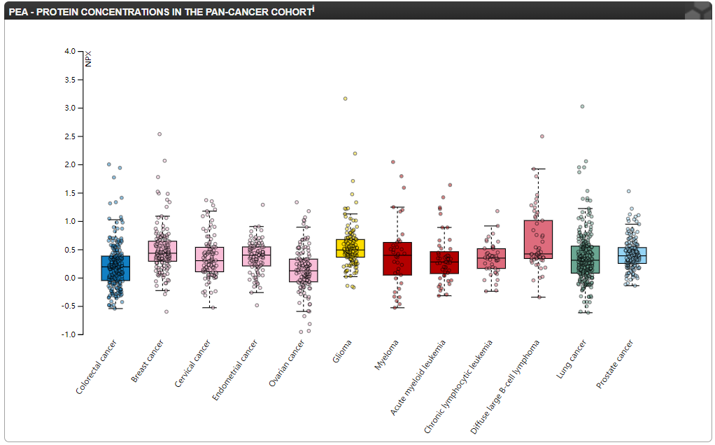 Polyhedral aminopeptidase CD13 Polyhedral aminopeptidase CD13