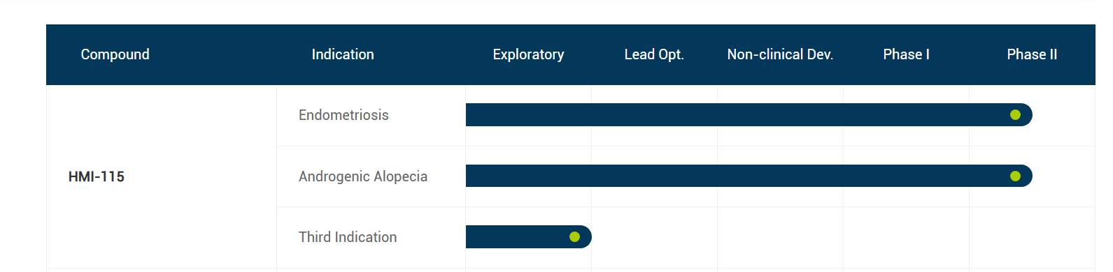 Prolactin receptor PRLR