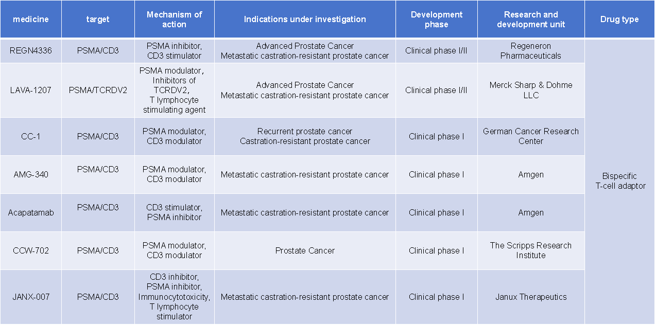 Prostate specific membrane antigen PSMA