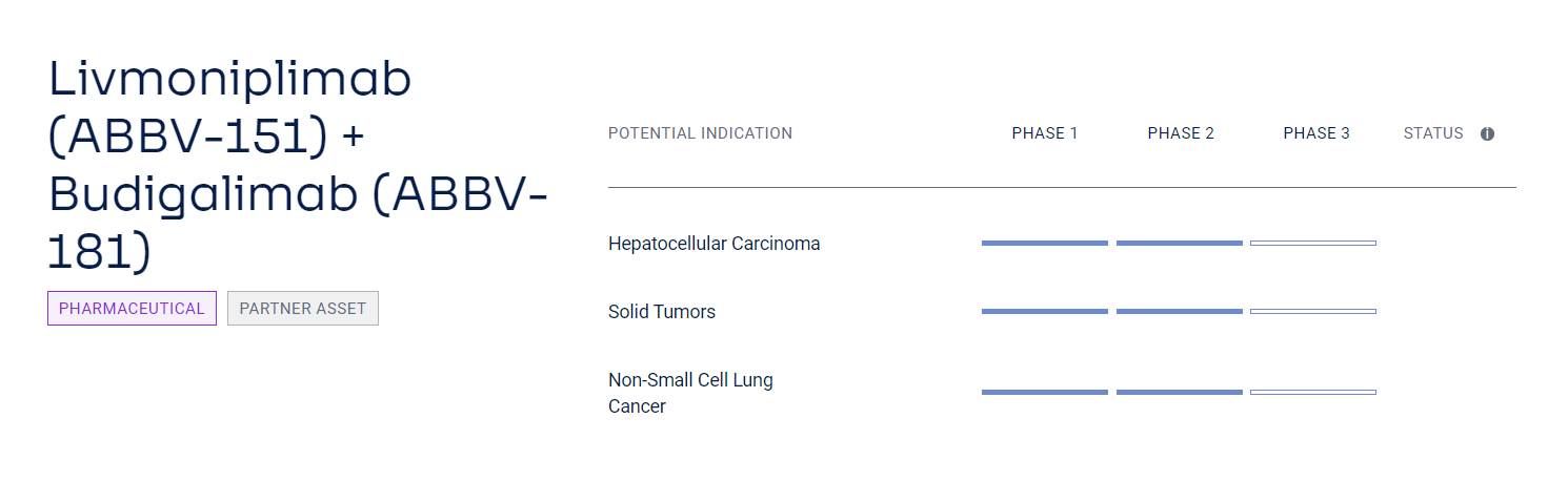 Regulatory T-cell activation regulatory receptor LRRC32