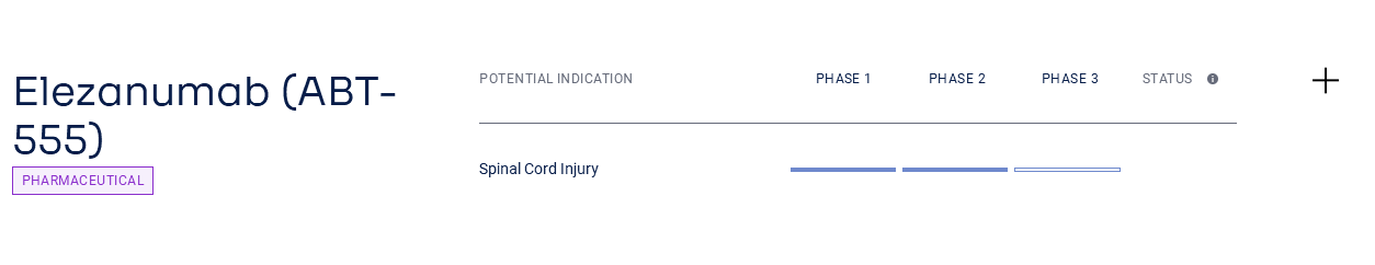 Regulatory target of neuronal regeneration and survival RGMA