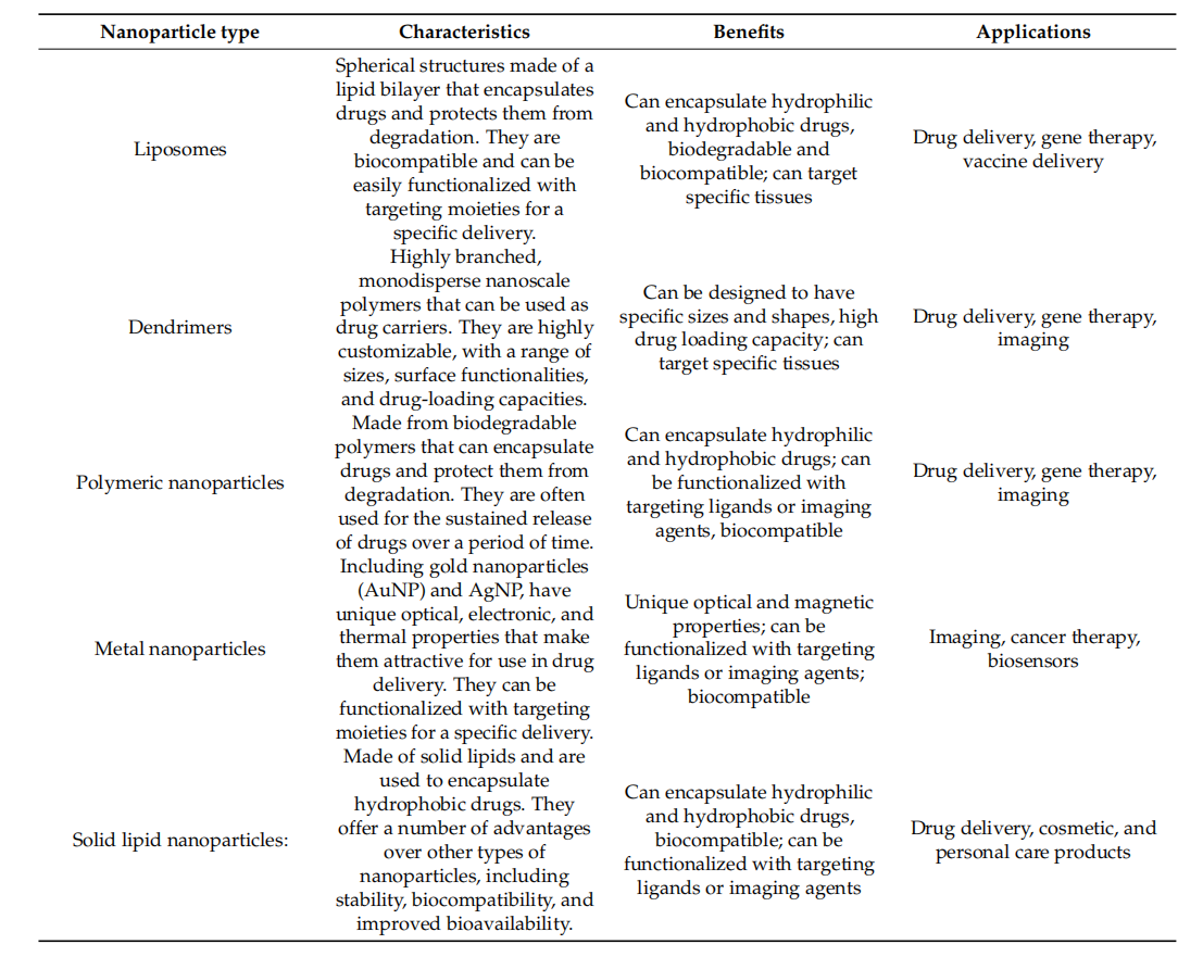Single domain antibodies as therapeutics for solid tumor treatment