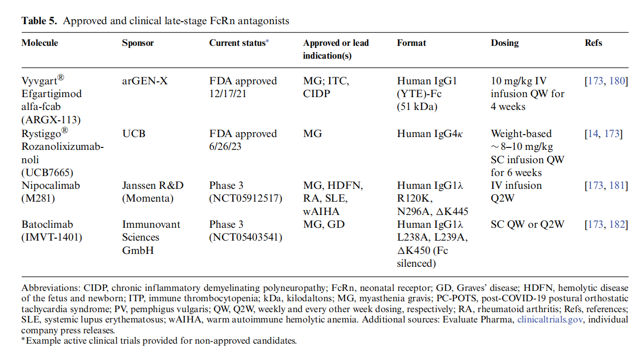 Structure and function of therapeutic antibodies approved by the FDA in 2023