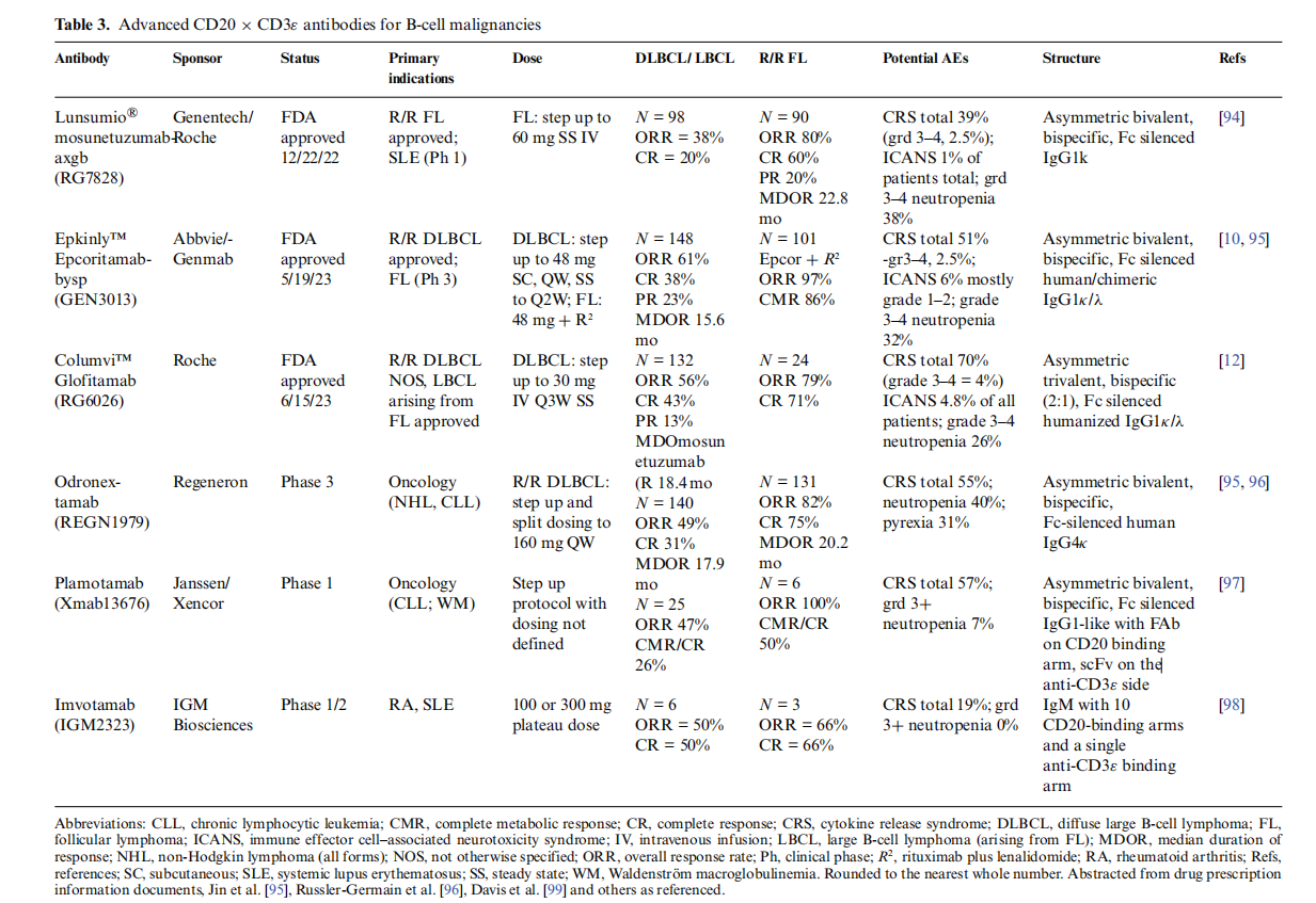 Structure and function of therapeutic antibodies approved by the FDA in 2023
