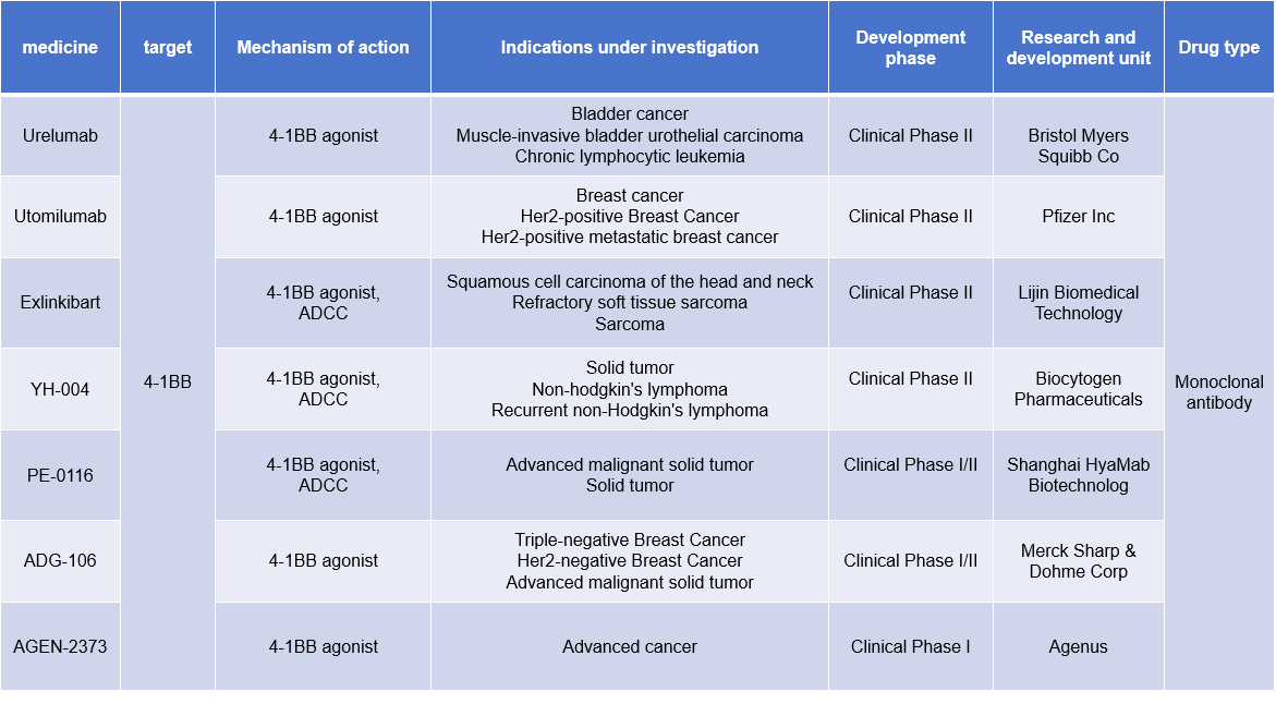 T-cells costimulate the immune checkpoint molecule 4-1BB