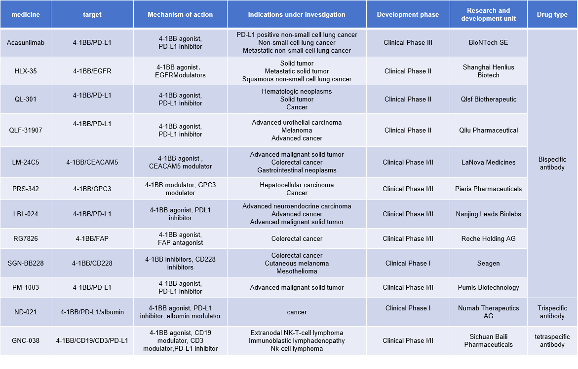 T-cells costimulate the immune checkpoint molecule 4-1BB
