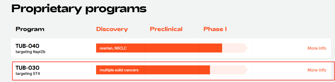 The ADC target antigen TPBG