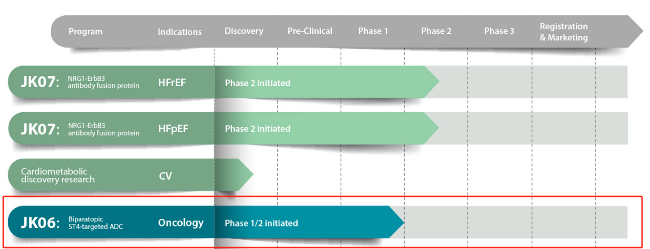 The ADC target antigen TPBG