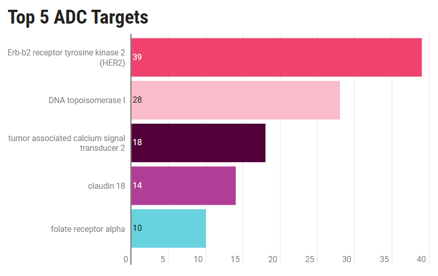 抗体偶联药物ADC时代的到来(内附ADC对照产品推荐) 抗体偶联药物ADC时代的到来(内附ADC对照产品推荐)