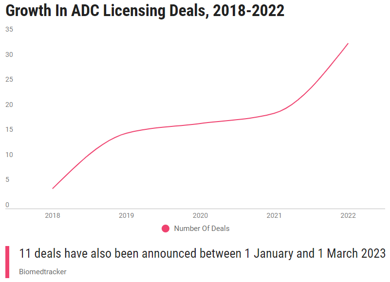 抗体偶联药物ADC时代的到来(内附ADC对照产品推荐) 抗体偶联药物ADC时代的到来(内附ADC对照产品推荐)
