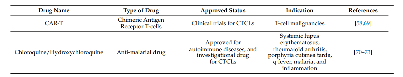 The chemokine receptor CCR4