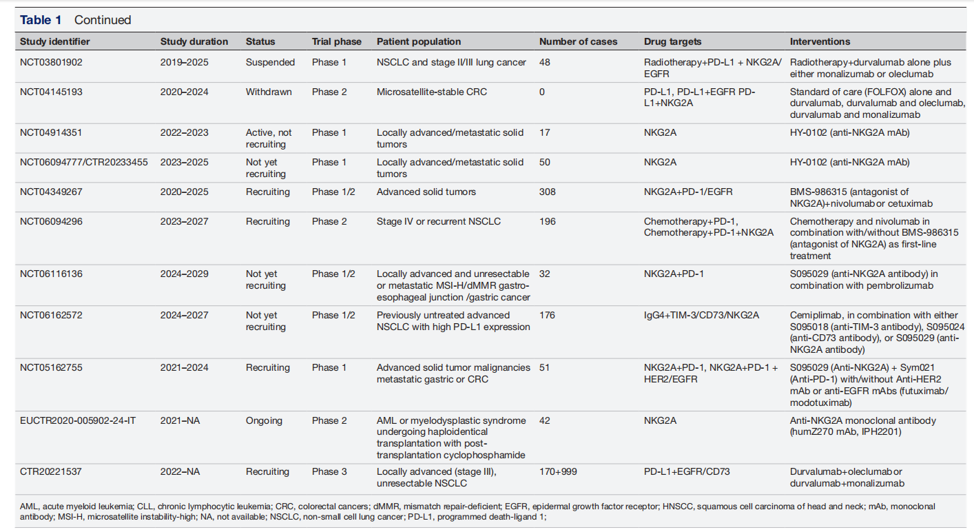 The co-inhibitory immune checkpoint KLRC1
