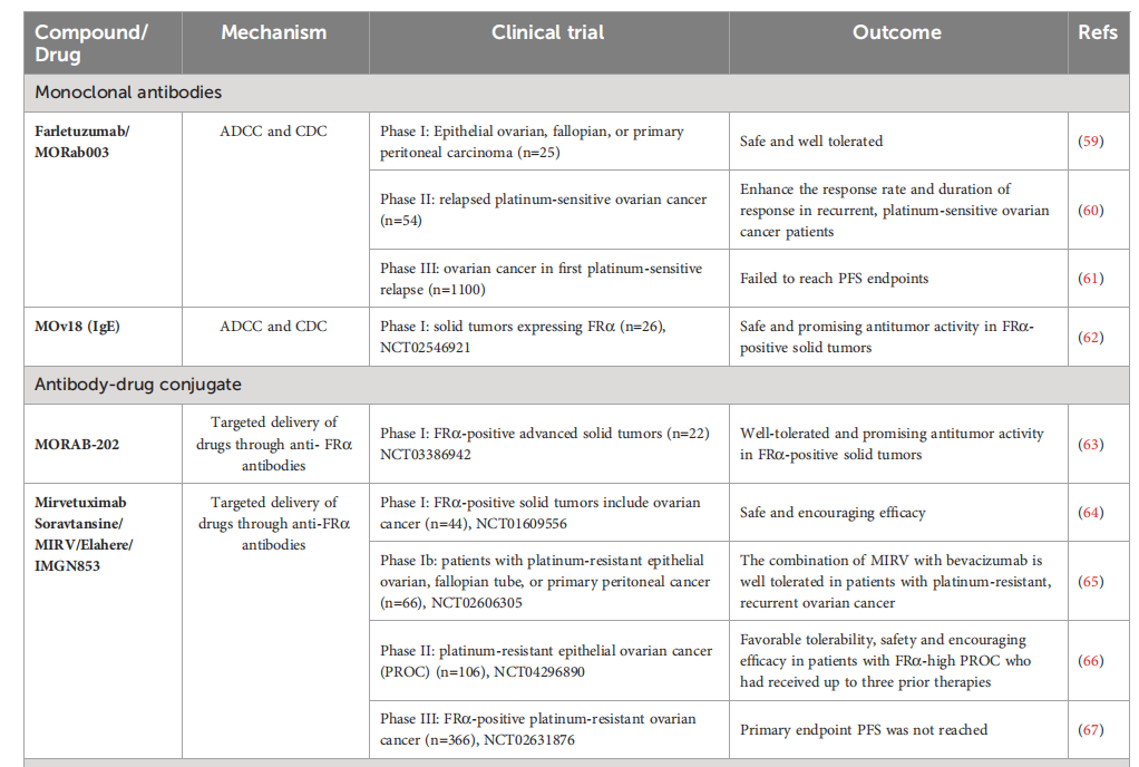 The folate receptor FOLR1