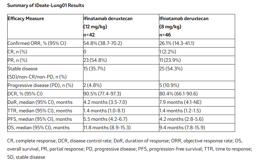 The immune checkpoint molecule B7H3