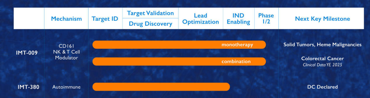 The immune regulatory lectin KLRB1