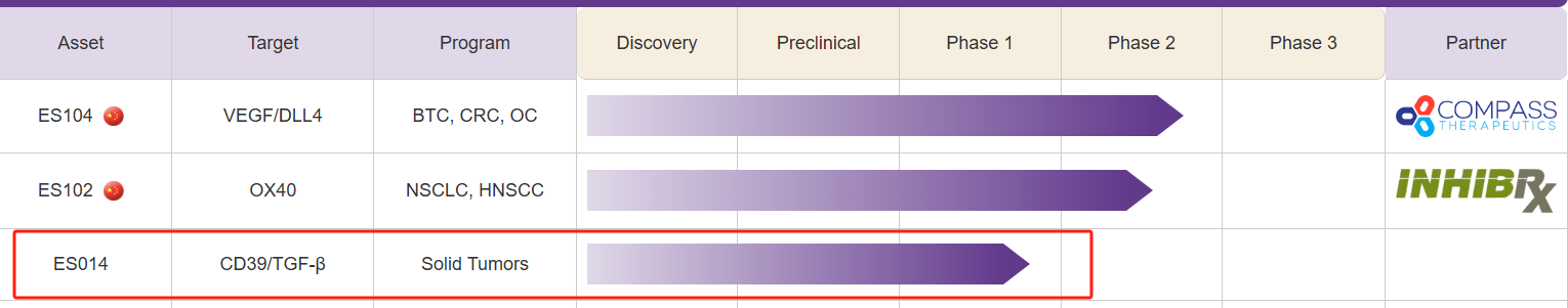 The immunosuppressive enzyme CD39 The immunosuppressive enzyme CD39