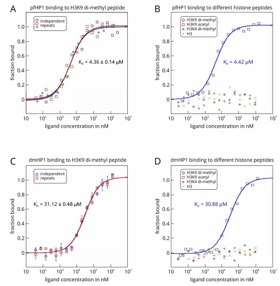 The introduction of the Principle Procedure and Applications of MicroScale Thermophoresis(MST) The introduction of the Principle Procedure and Applications of MicroScale Thermophoresis(MST)